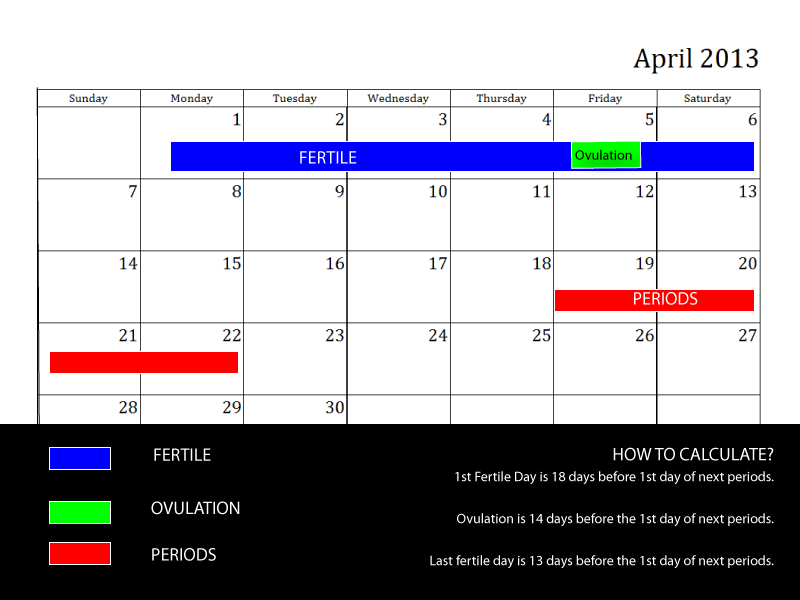 Safe Days To Avoid Pregnancy Chart