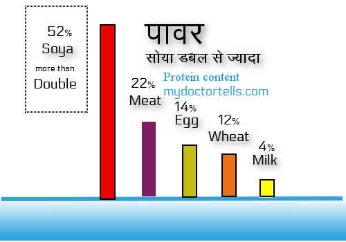 बेस्ट सेक्स पावर कमजोरी का घरेलू इलाज बिना दवा 5 FOODS SEX POWER STAMINA sexologist Mumbai