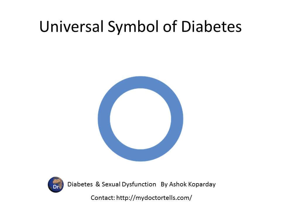 universal symbol of diabetes sexologist ashok koparday